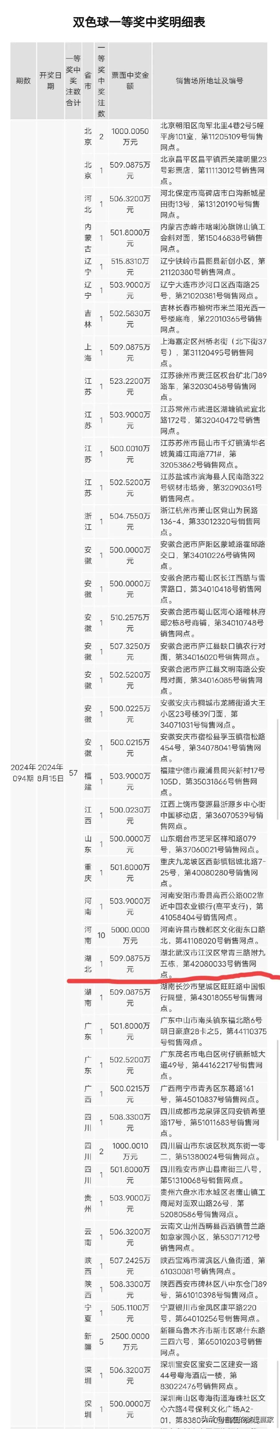 奖金计算器(奖金计算器大乐透)